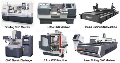 cnc machines|cnc machines meaning.